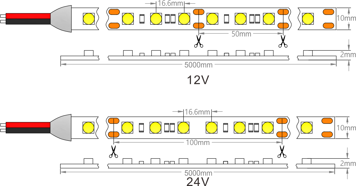 SMD5050-LED-Streifen-Licht-Dimension